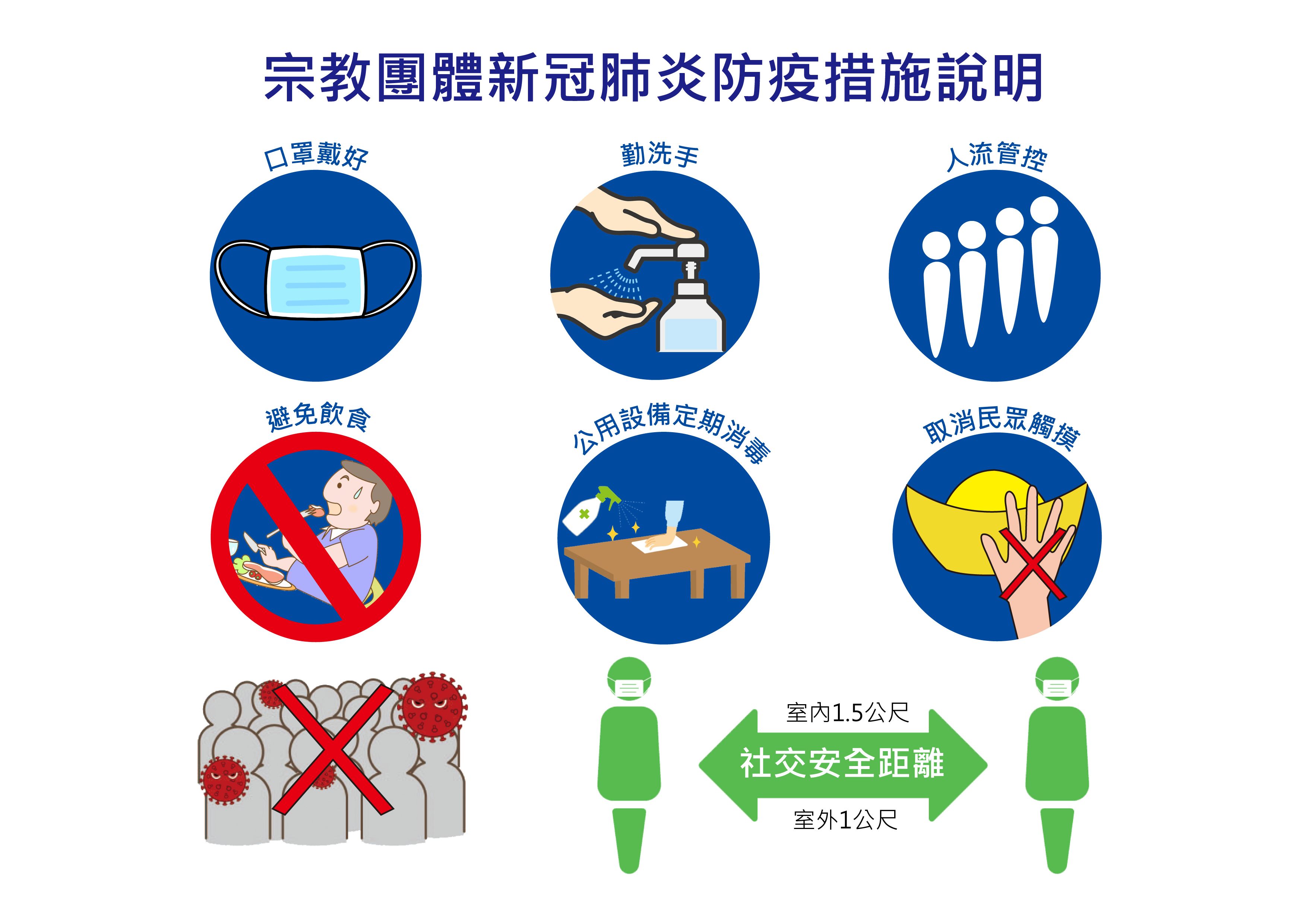 宗教團體新冠肺炎防疫措施說明