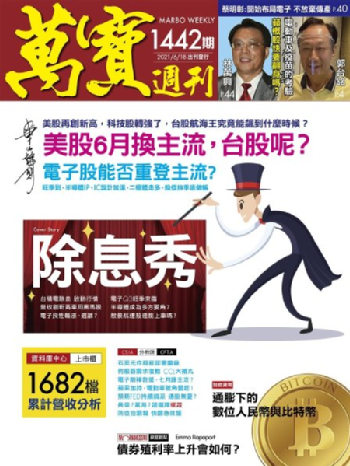 三檔投信年前加碼的福虎生風潛力股