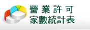 營業許可家數統計表