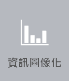 資訊圖像化