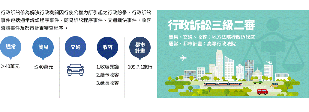 司法業務類型_行政