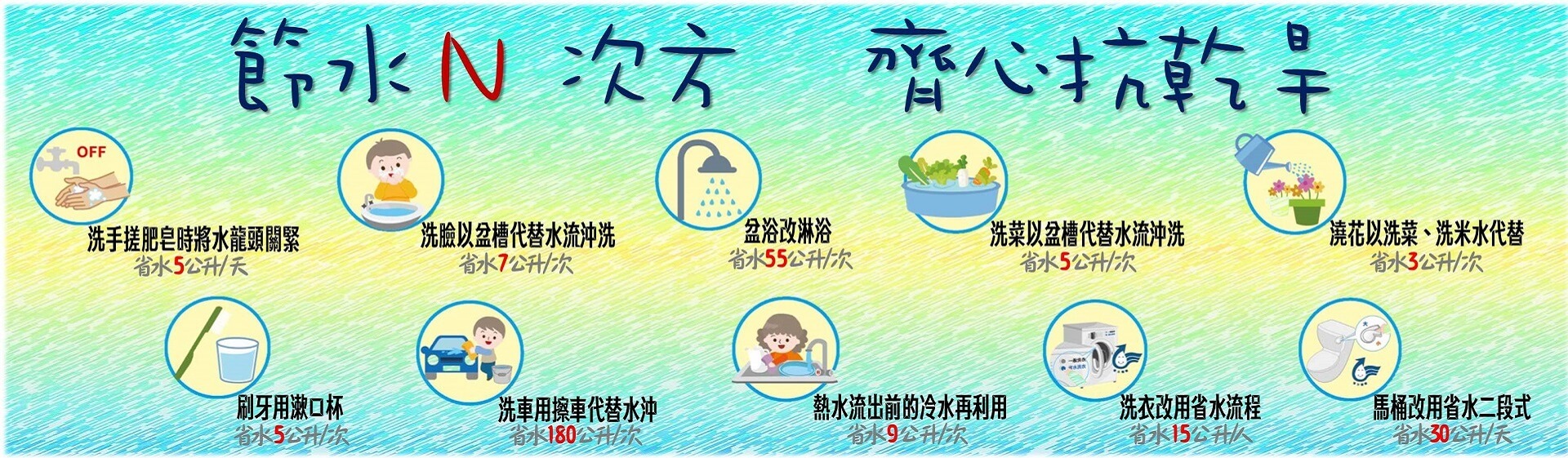 台灣自來水公司節水N次方齊心抗乾旱banner.jpg