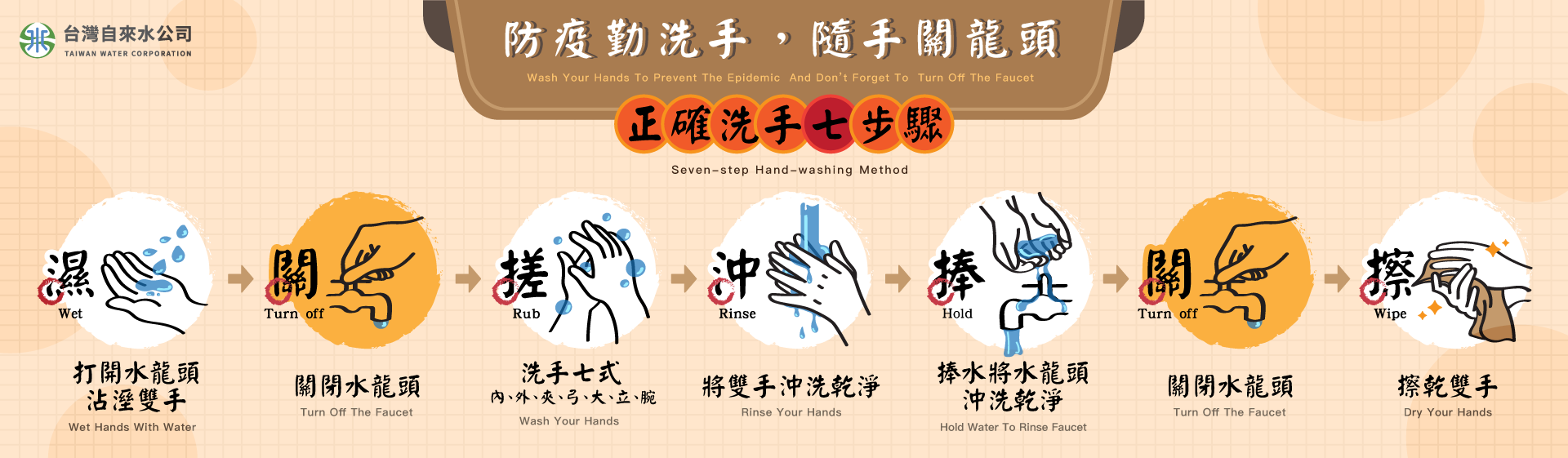 台灣自來水公司防疫勤洗手隨手關龍頭宣傳海報.png