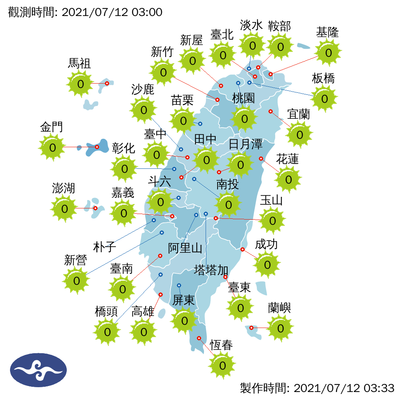 紫外線