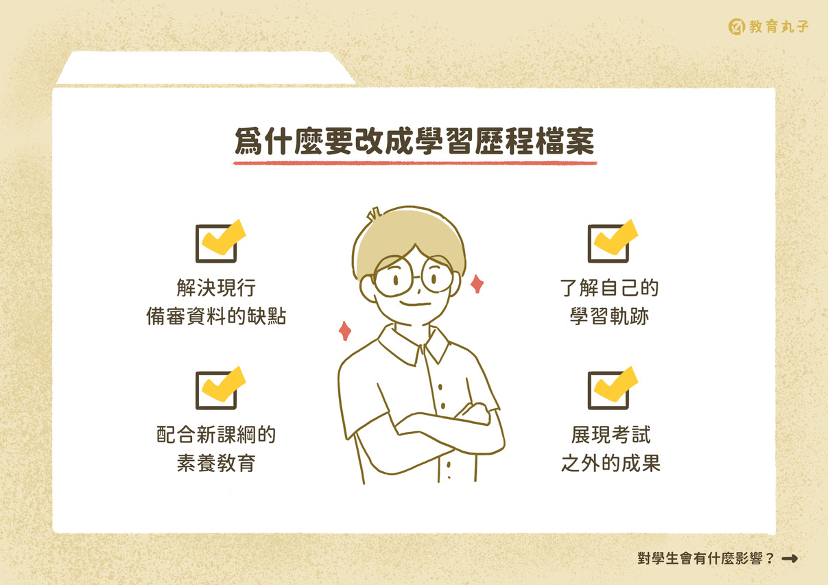 為什麼要改成學習歷程檔案