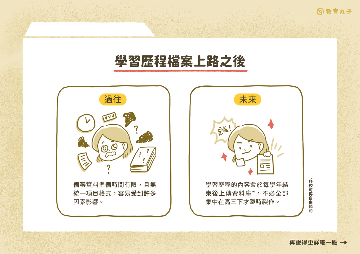 學習歷程檔案上路之後