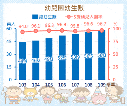 幼兒園幼生數