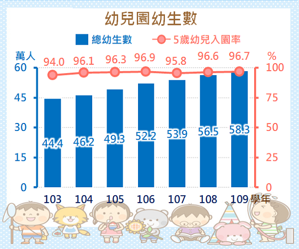 幼兒園幼生數
