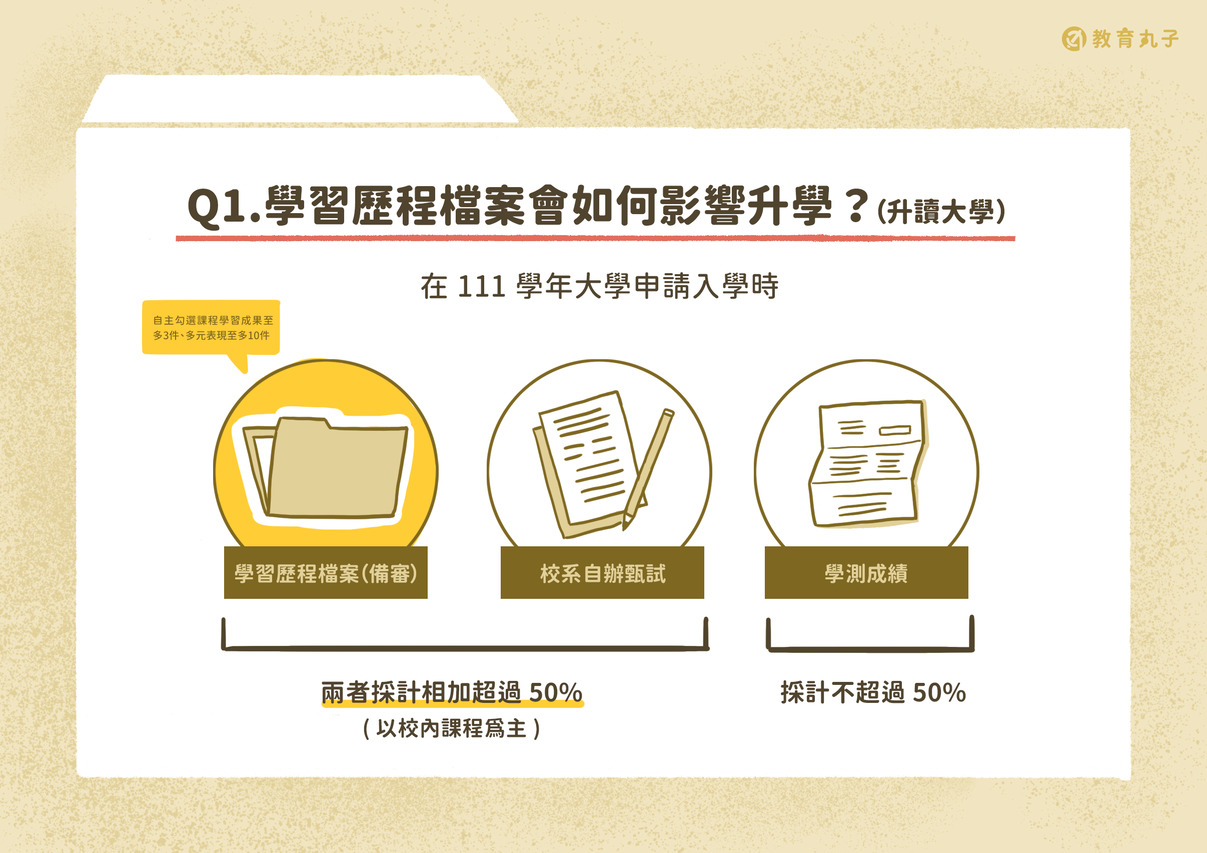 學習歷程檔案會如何影響升學(大學)