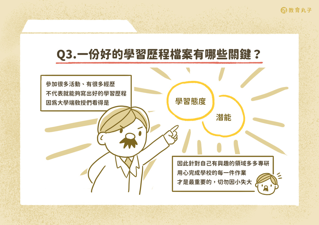 好的學習歷程檔案含學習態度與潛能