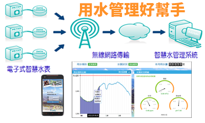 智慧水表