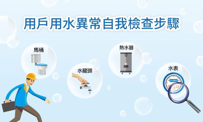 用戶用水異常自我檢查步驟