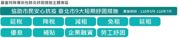 嚴重特殊傳染性肺炎紓困措施主題專區