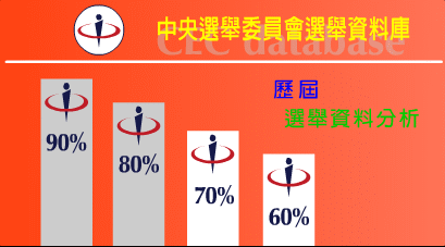 選舉資料庫banner