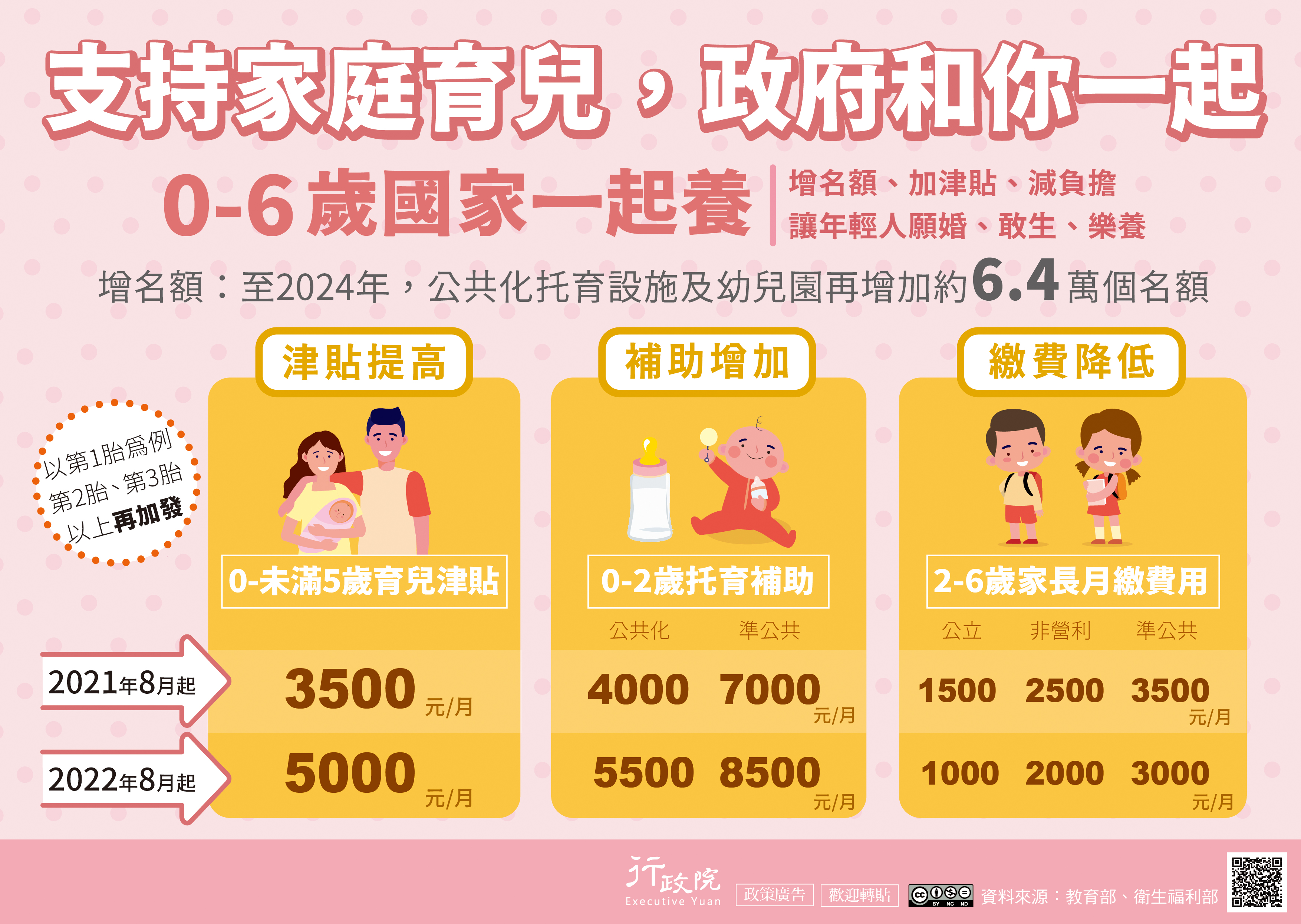 「0-6歲國家一起養」政策說明資料