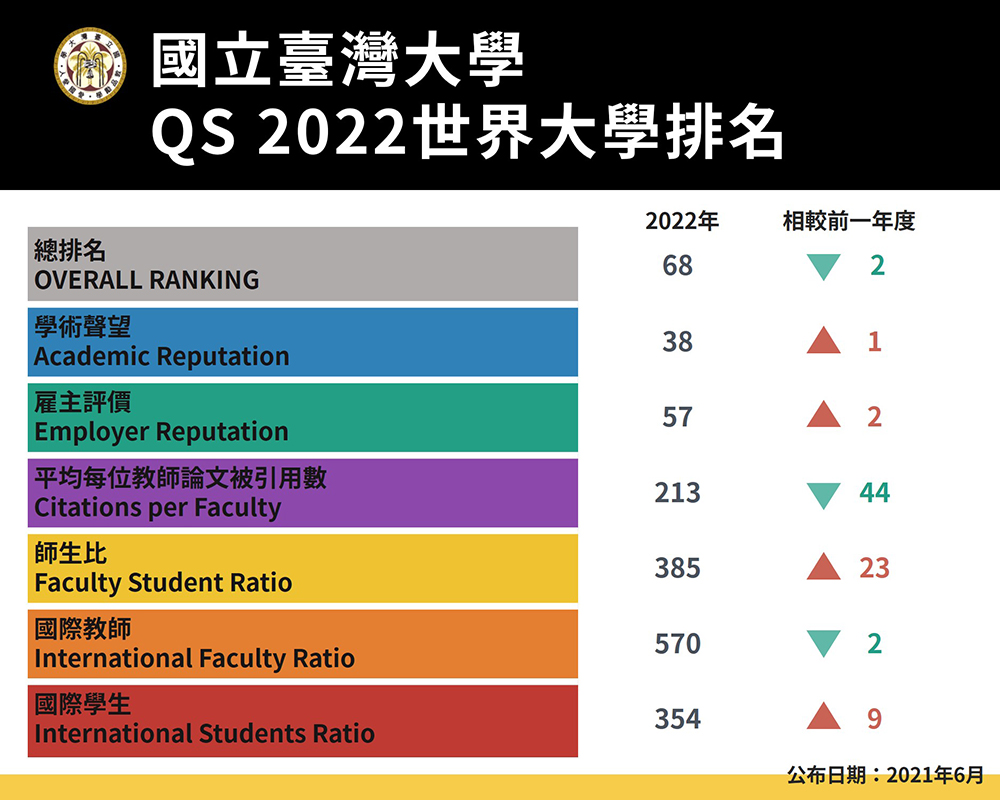 焦點新聞_1960_20210616