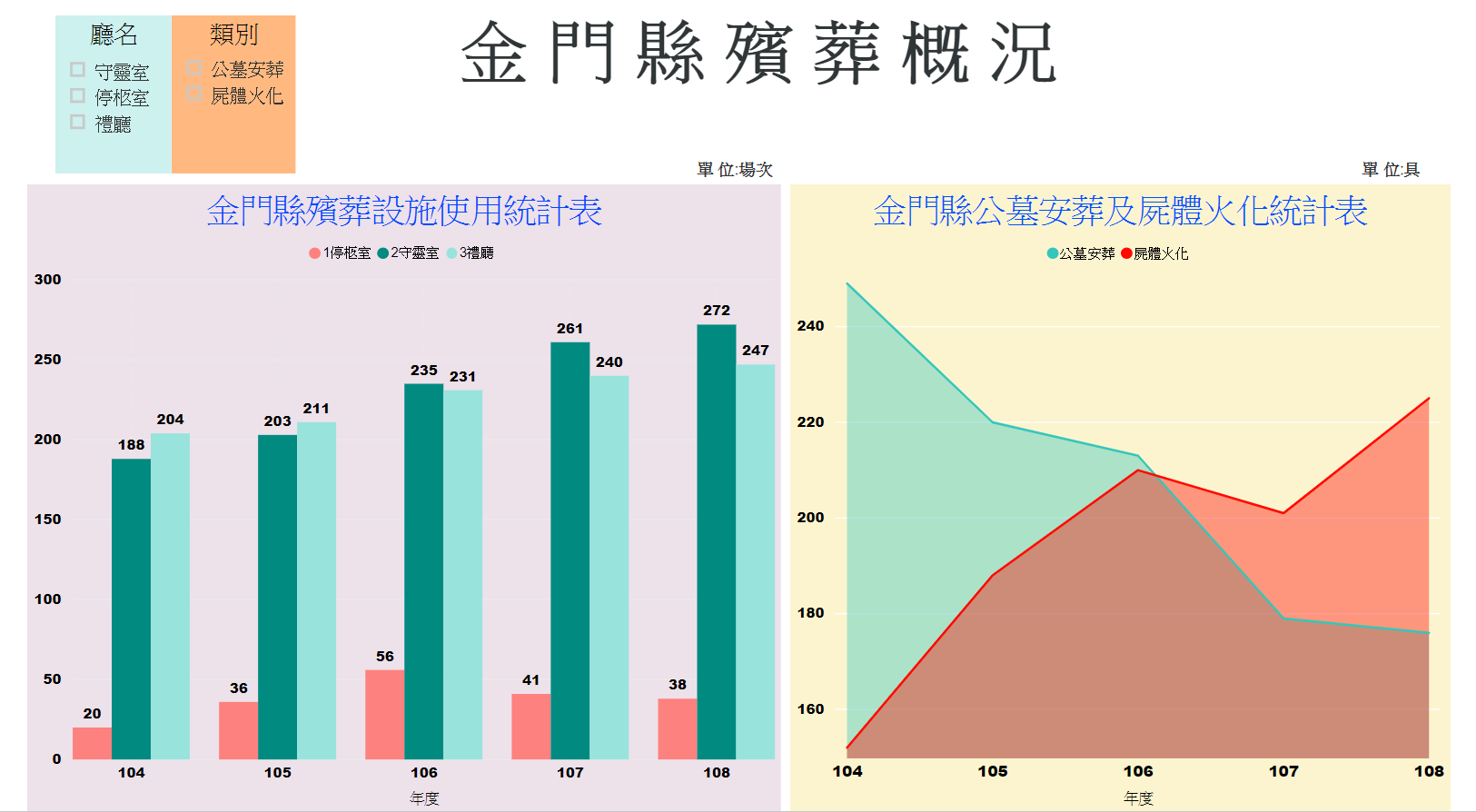 金門縣殯葬概況