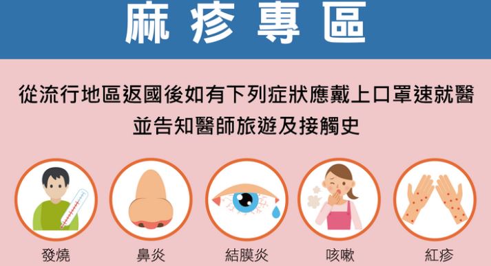 麻疹專區