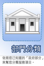 部門分類