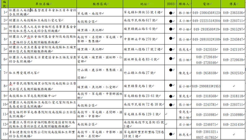 南投縣日間照顧服務特約單位