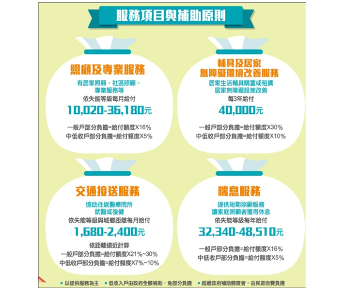 長照服務項目與補助原則