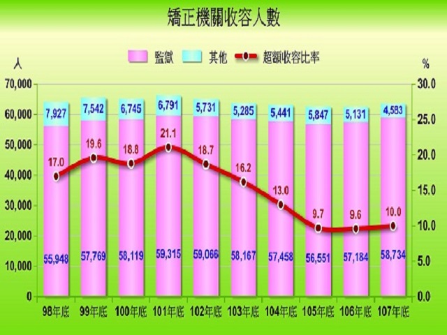 資訊圖表