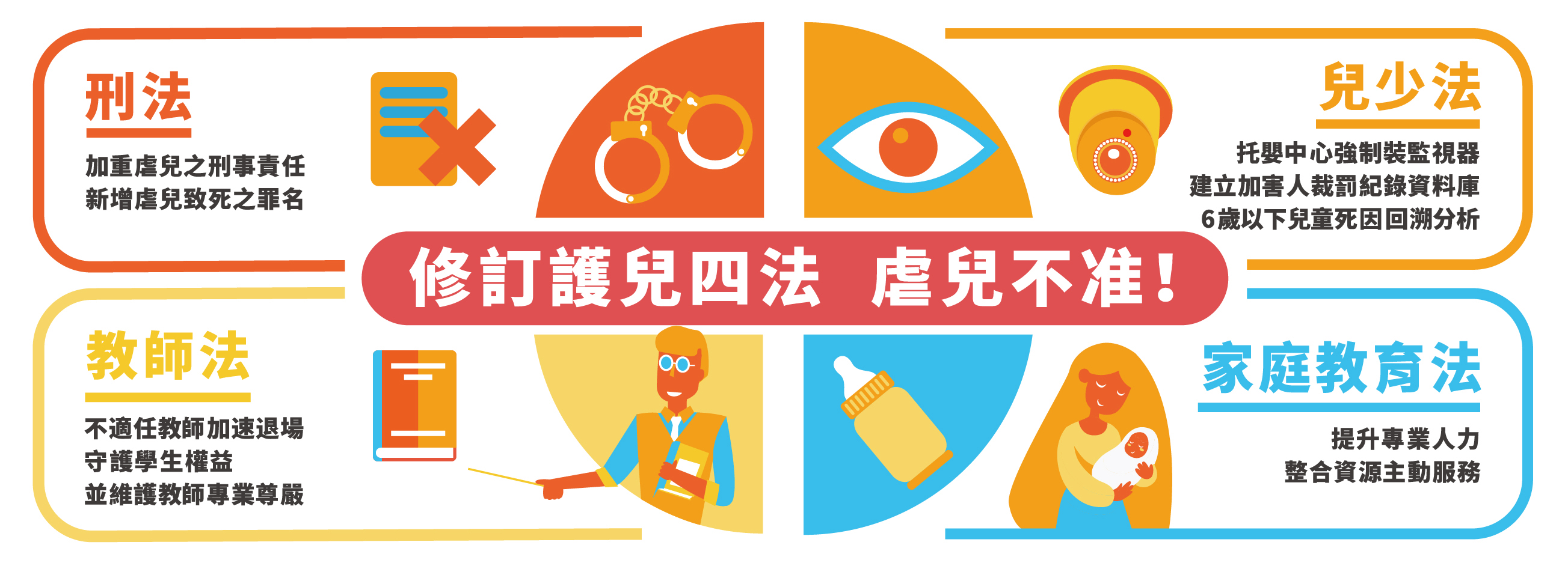 修訂護兒四法 虐兒不准！