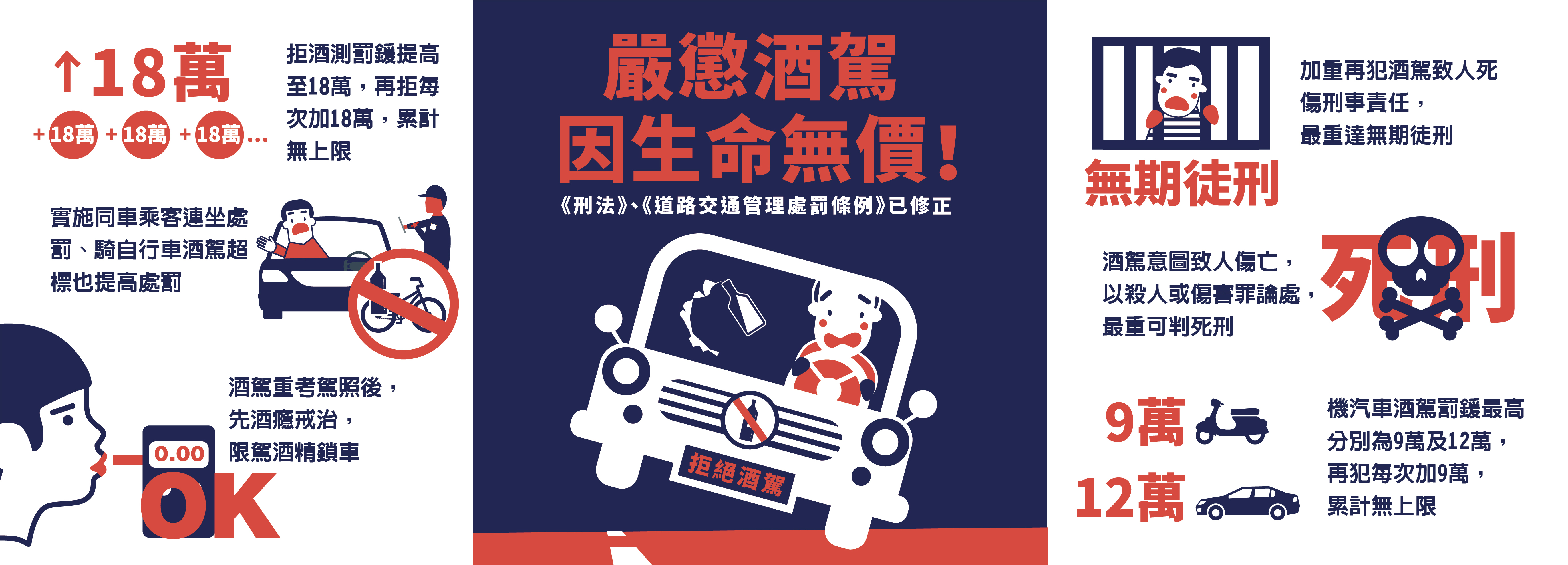 防制酒駕 刑罰再加重
