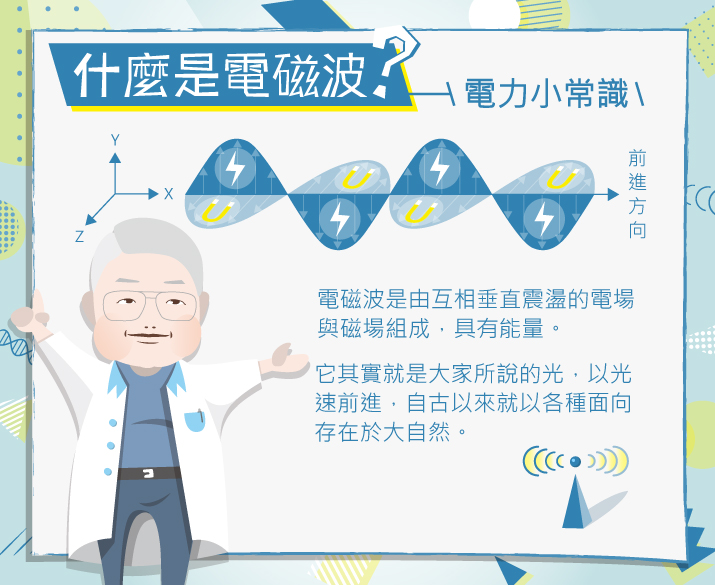 另開視窗，連結到電力電磁場與生活