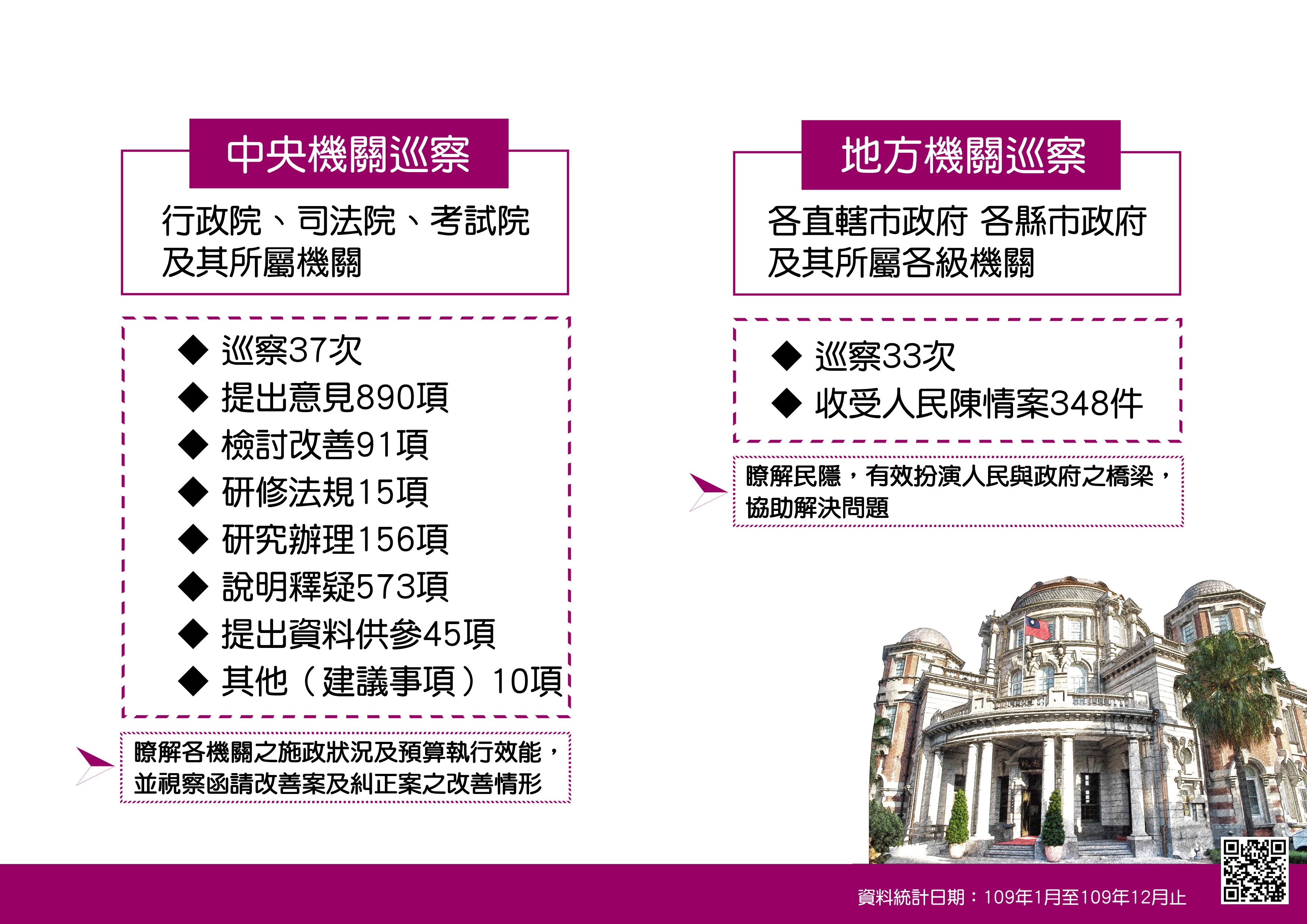監察院109年中央及地方巡察