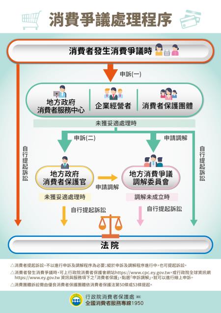 消費爭議處理程序.jpg