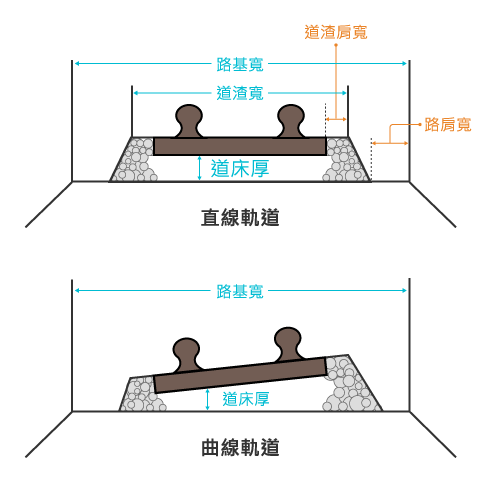 軌道構造