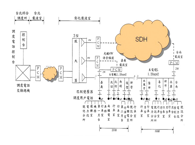 圖貳-16 有線電視架構示意圖