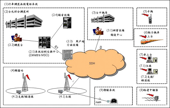圖貳-22 25瓦基地臺
