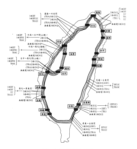 圖貳-3 環島光纜配置圖
