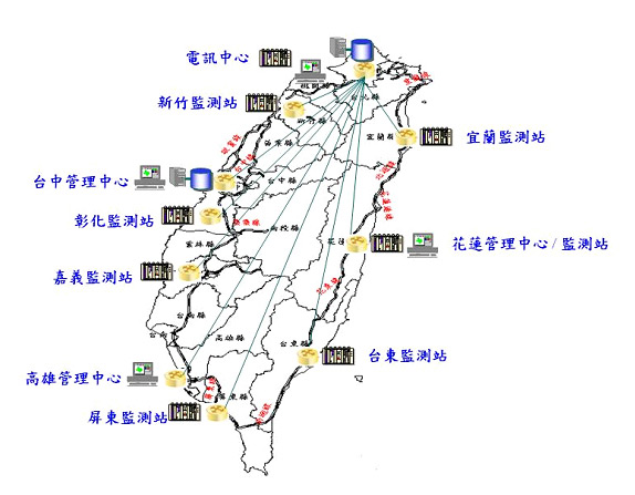 圖貳-31 光纖網路監測系統架構示意圖