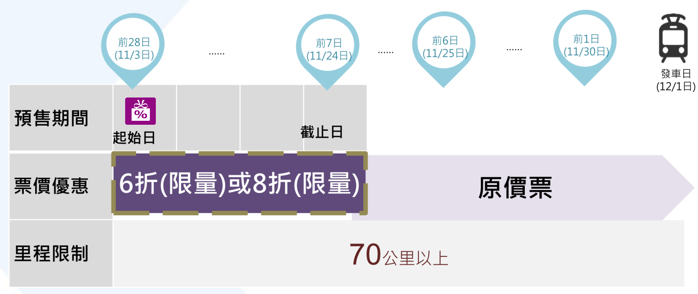購票範例