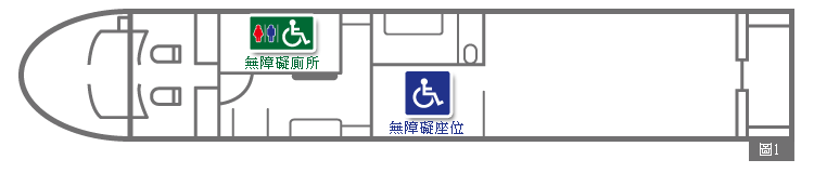 此圖為太魯閣號（TEMU1000 型）車廂示意圖