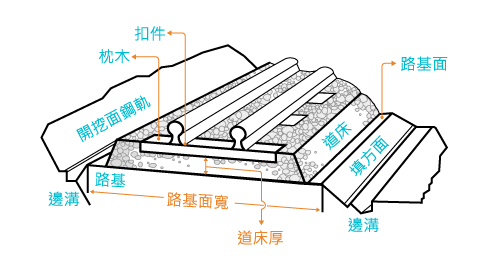 路線構造