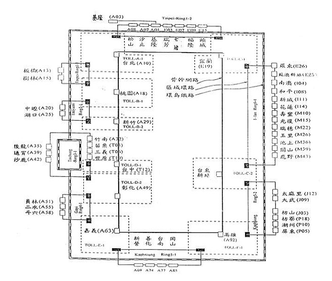 圖貳-30 SDH系統架構圖