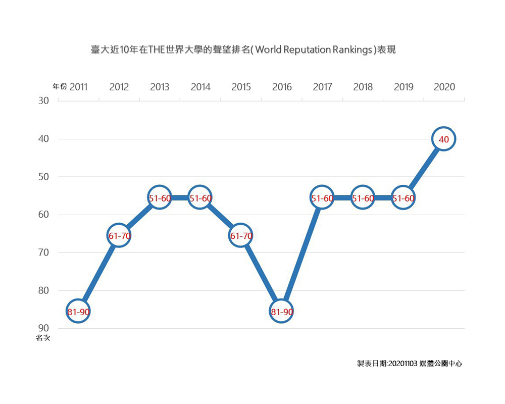 焦點新聞_1889_20201113