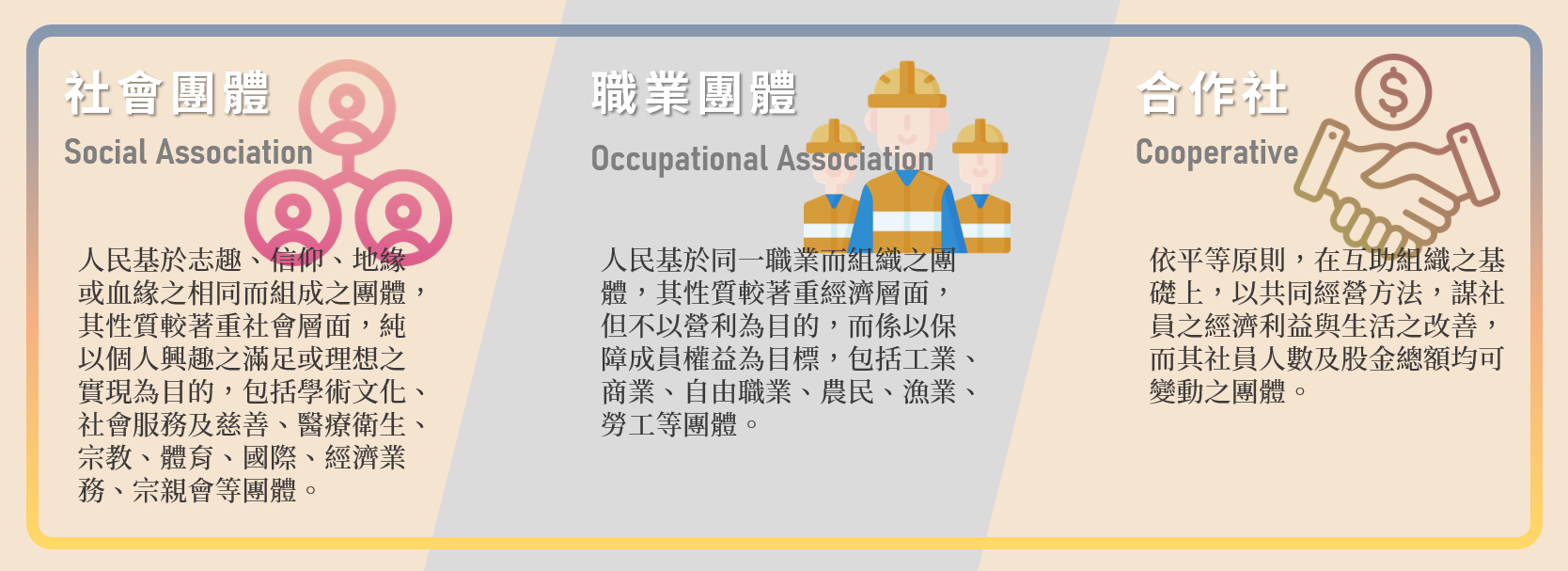 社團職團合作社