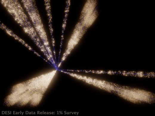 探索宇宙首部曲 — 臺大和清大天文學家參與 DESI 暗能量光譜儀計畫 首次公開近200萬筆天體光譜數據圖