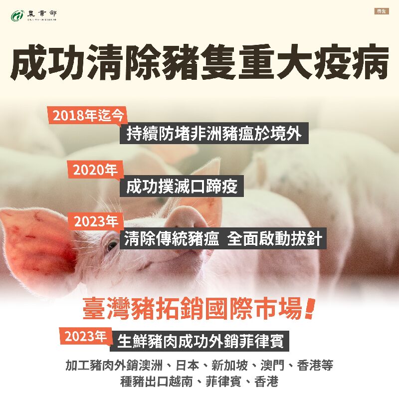 我們做到了! 百億基金提升臺灣豬競爭力