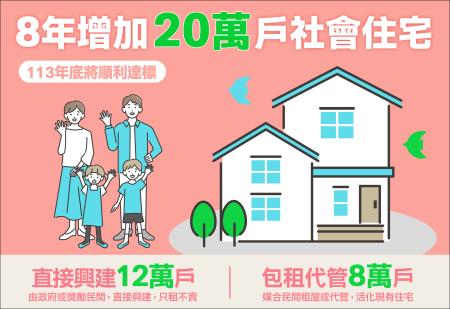20萬戶社會住宅，穩步達標中 　共1張
