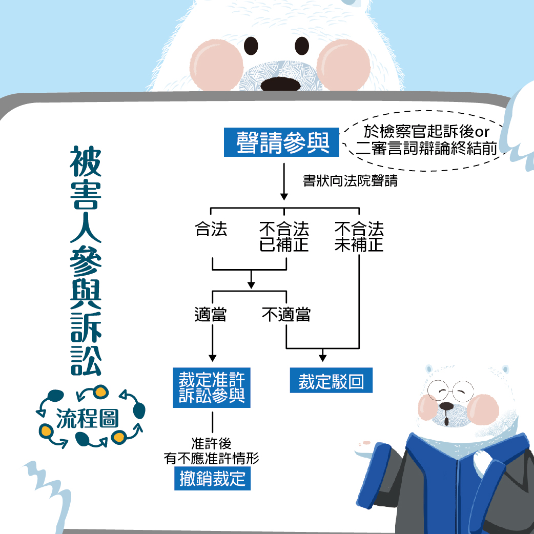 懶人包_02參與訴訟篇_08