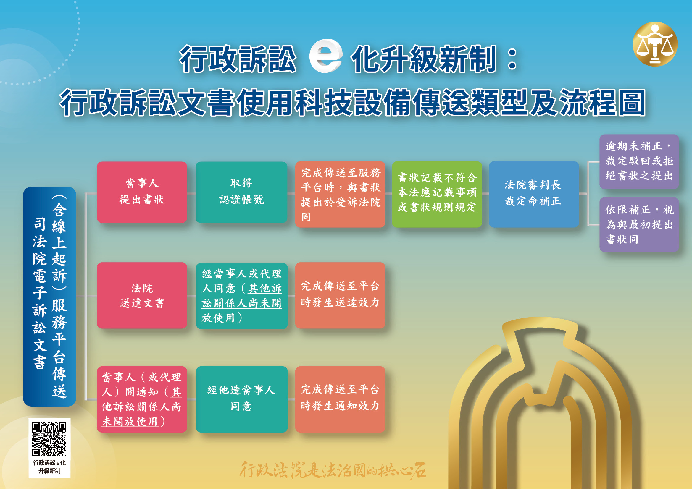 司法院電子訴訟文書（含線上起訴）服務平台傳送
