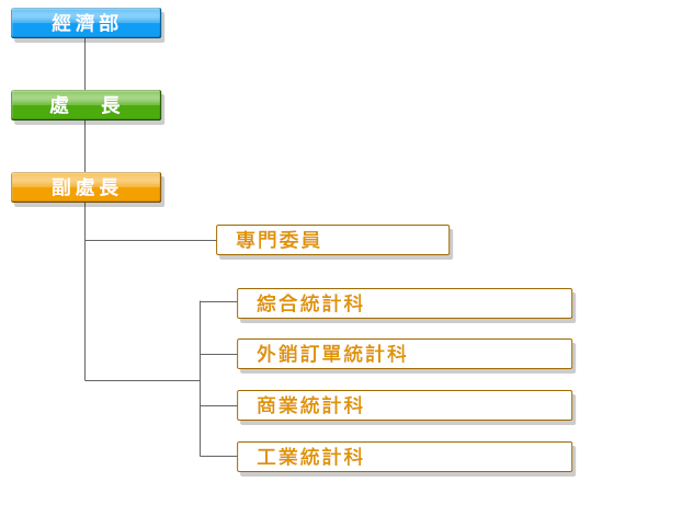 組織圖