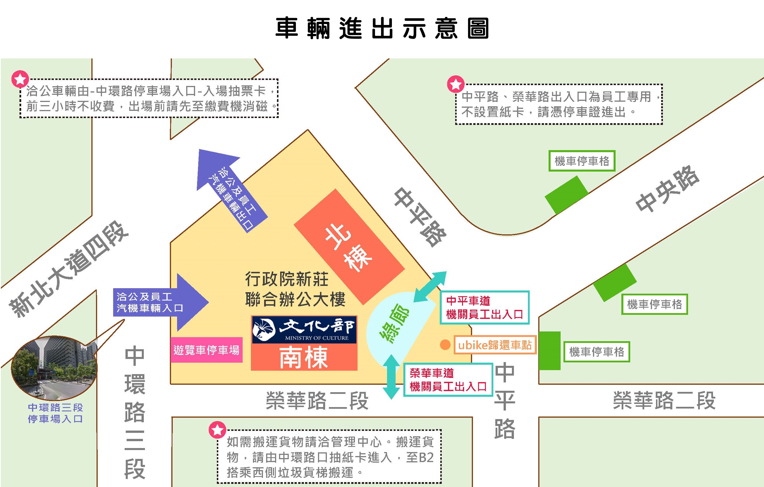 車輛進出示意圖