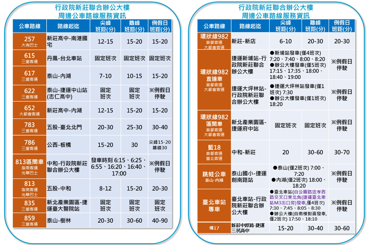 行政院新莊聯合辦公大樓周邊公車路線服務資訊